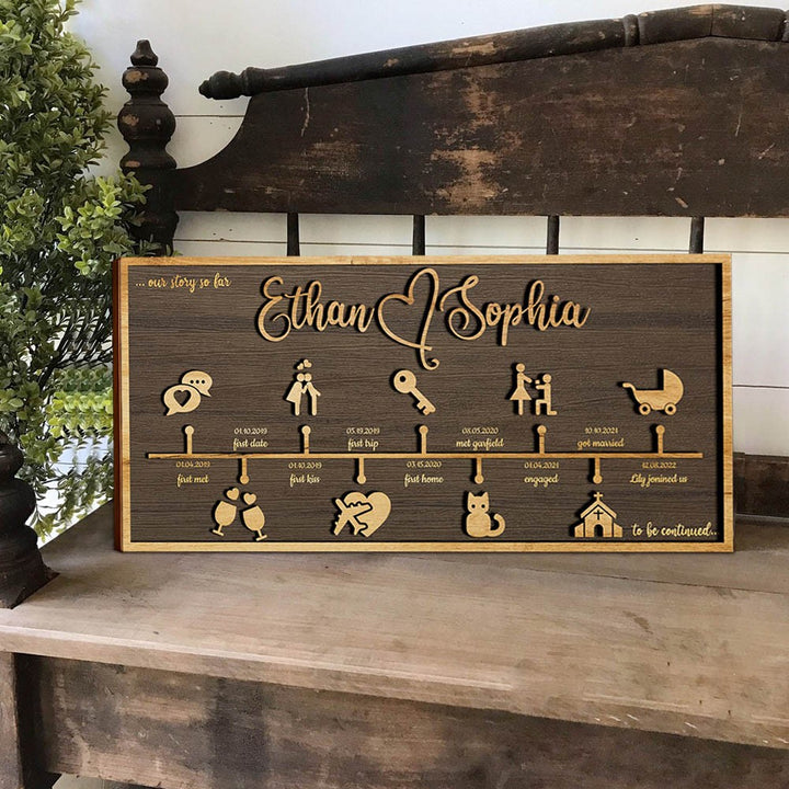 Customizable Love Story Timeline Decor