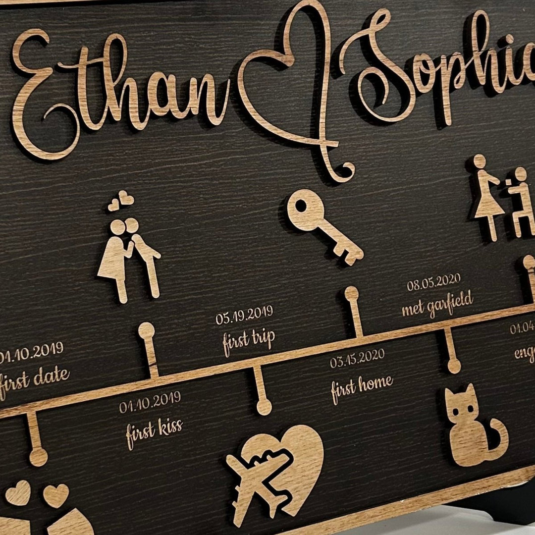 Customizable Love Story Timeline Decor - Canvasgiftco