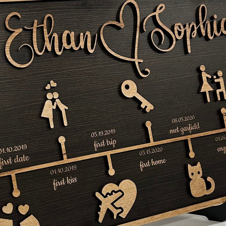 Customizable Love Story Timeline Decor - Canvasgiftco