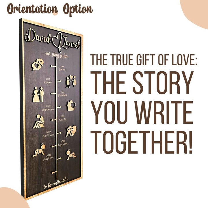 Customizable Love Story Timeline Decor - Canvasgiftco