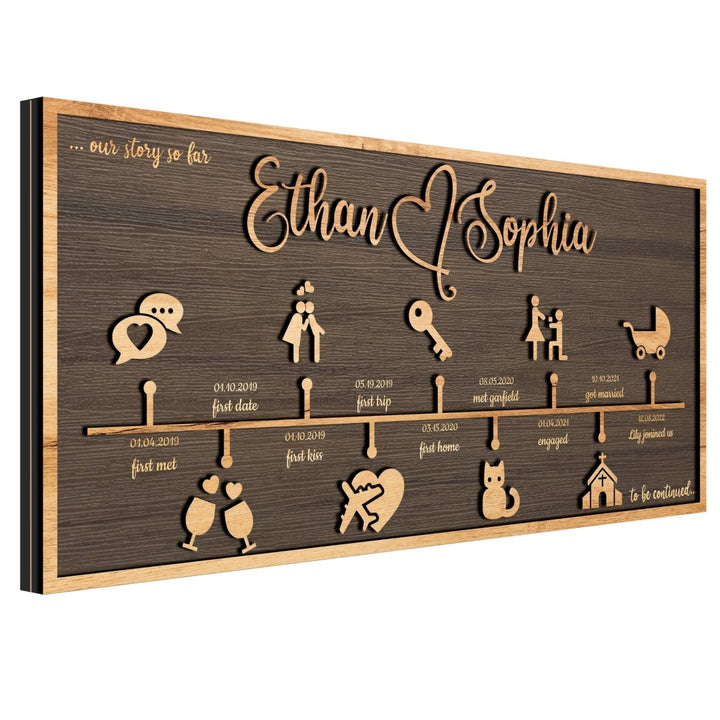 Customizable Love Story Timeline Decor - Canvasgiftco