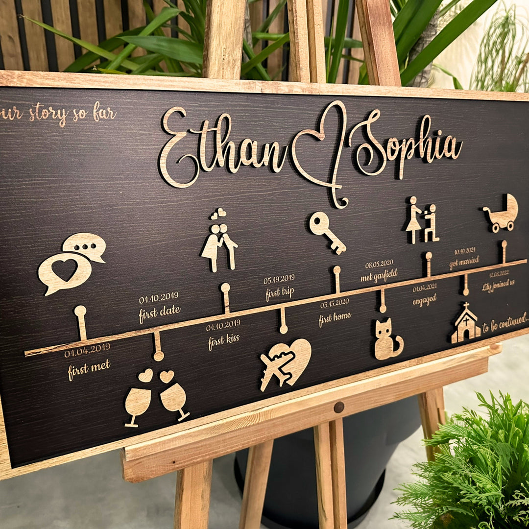 Customizable Love Story Timeline Decor