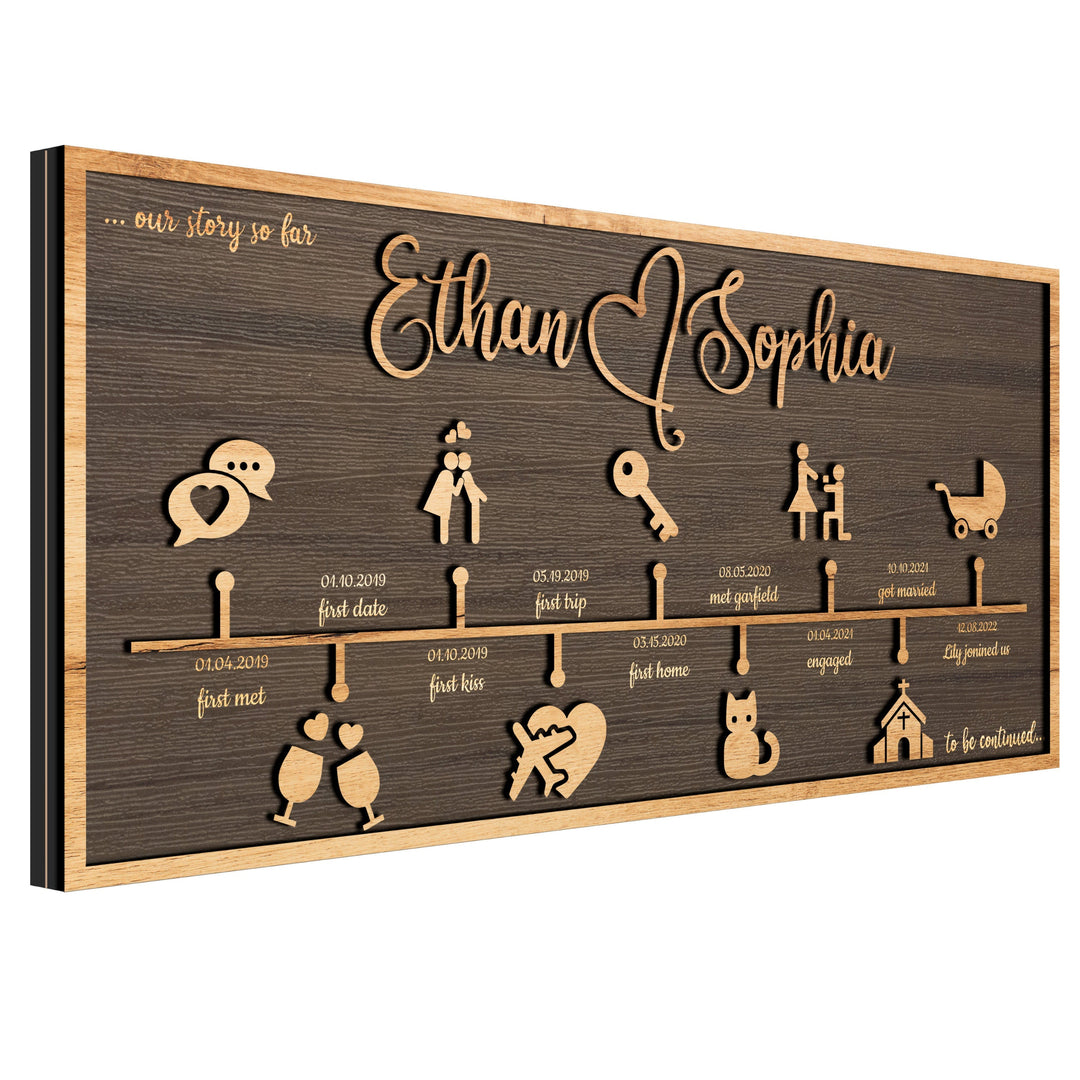 Customizable Love Story Timeline Decor