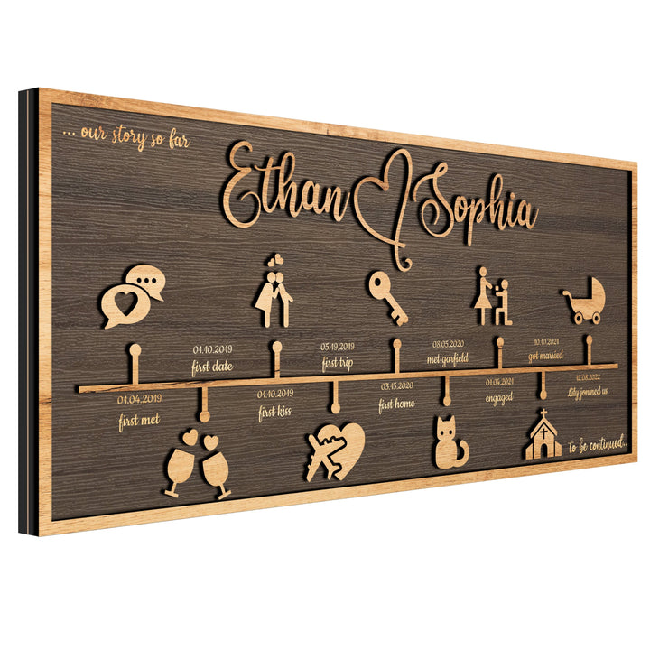 Customizable Love Story Timeline Decor